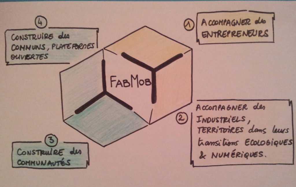 FabMob