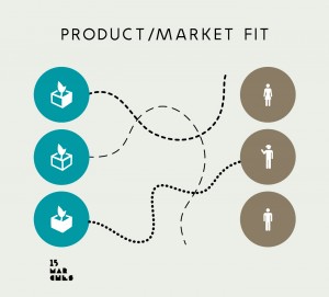 Picto_MktFit