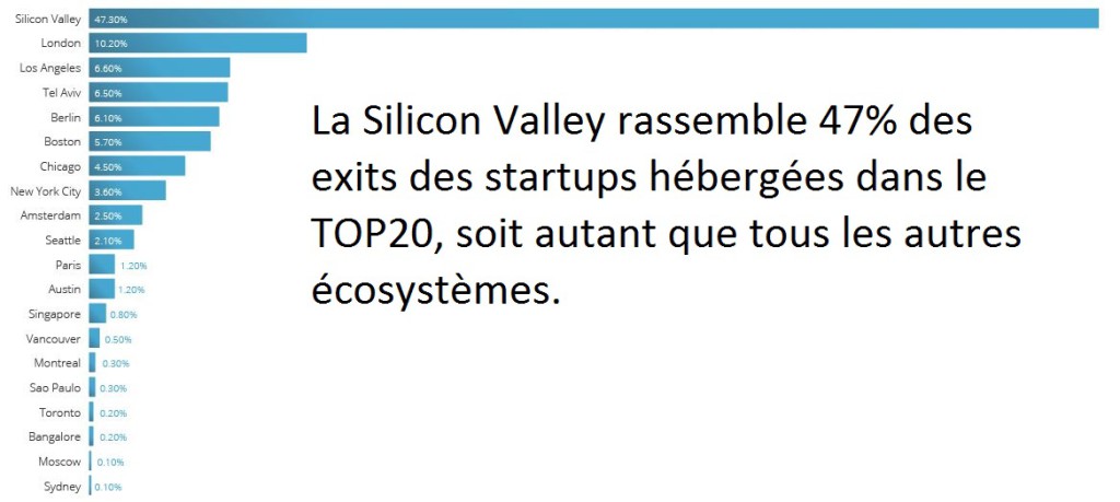 startup_exit