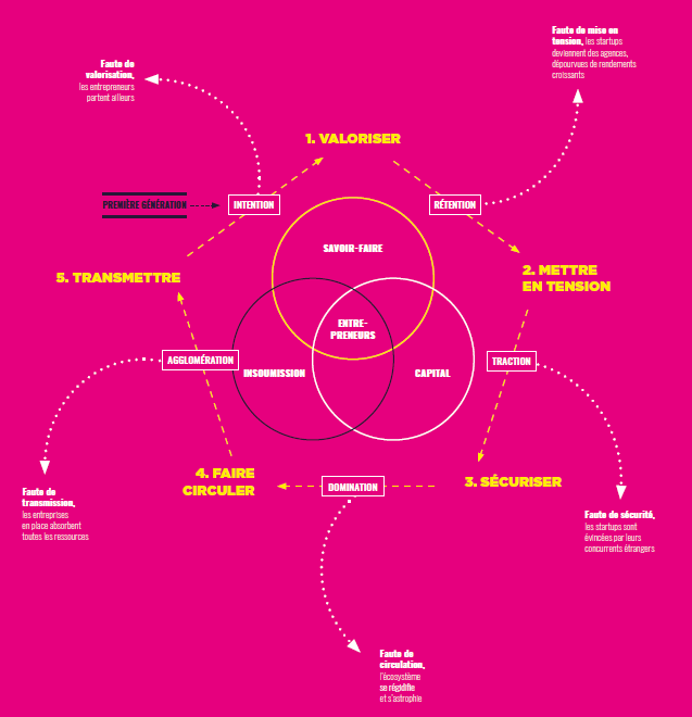 5actions_num