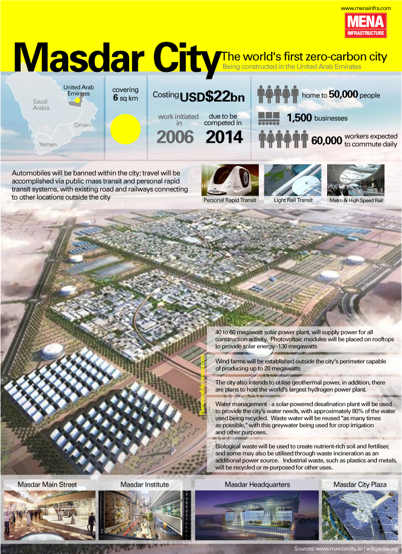 Masdar, la Smart City fantôme