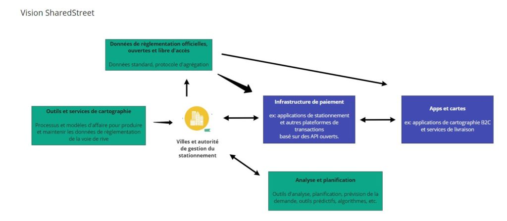 schema1