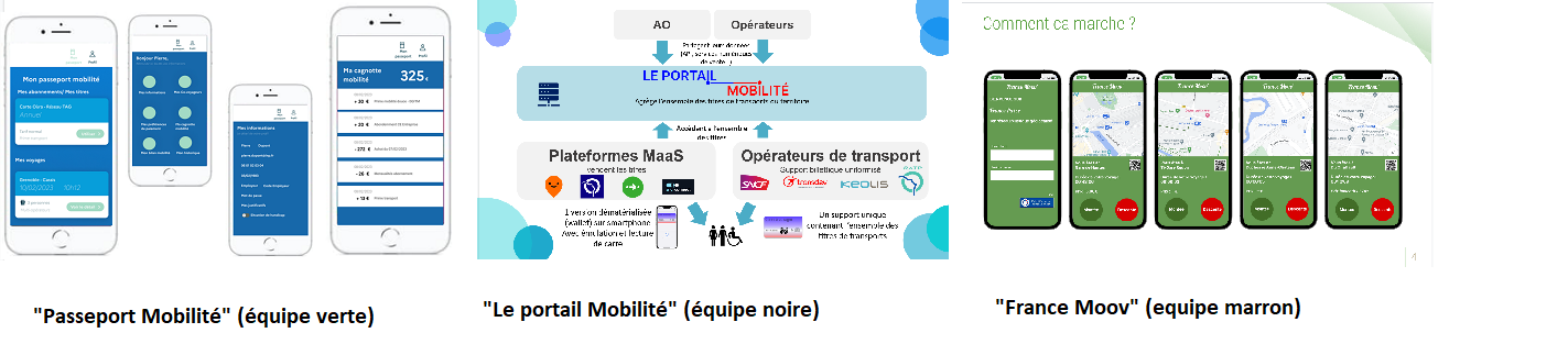 Exemple de solutions proposées par des équipes du Hackathon "Titre de transport de demain"