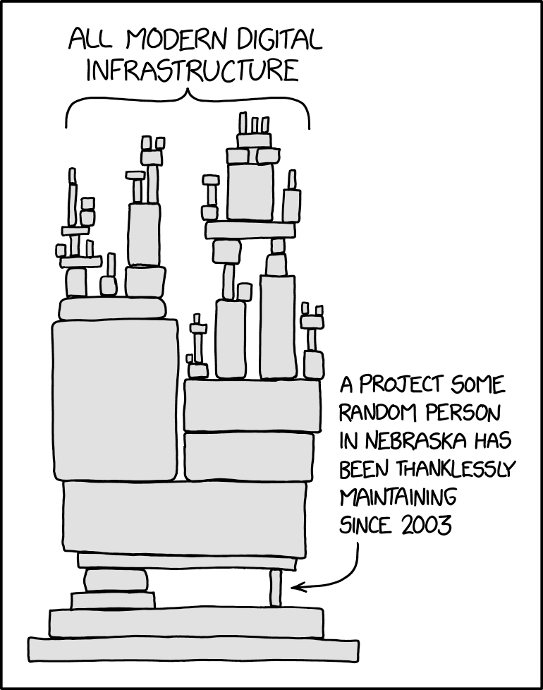 All modern digital infrastructure uses a project maintained by some random unpaid person in nebraska, xkcd 2347